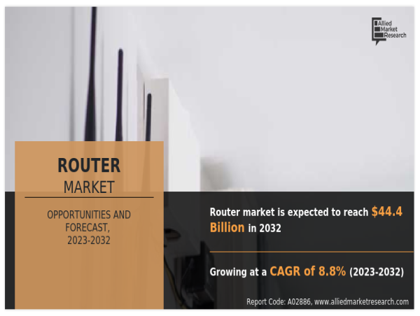  The Global Router Market Size Reach USD 44.4 Billion by 2032 Growing with 8.8% of CAGR 