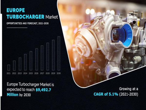  The Europe Turbocharger Market Reach USD 9.49 Billion by 2030, Registering CAGR of 5.1% 