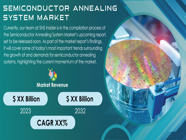  Semiconductor Annealing System Market Size, Share & Growth - Driven by Demand for Advanced Consumer Electronics 