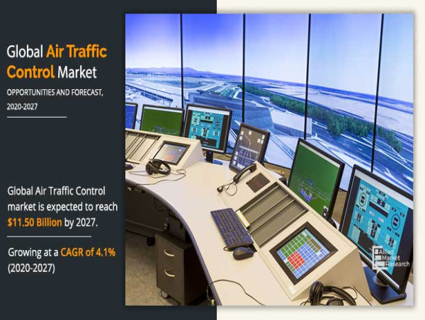  Air Traffic Control Market to Rise Up to the US$ 11.50 Billion by 2027, and to Grow at a CAGR of 4.1% 