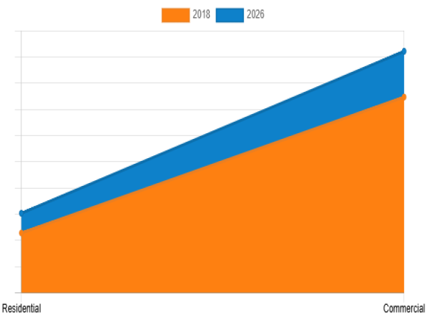 Deep Fryer Market With Top Booming Companies At a CAGR of 3.0% by 2026