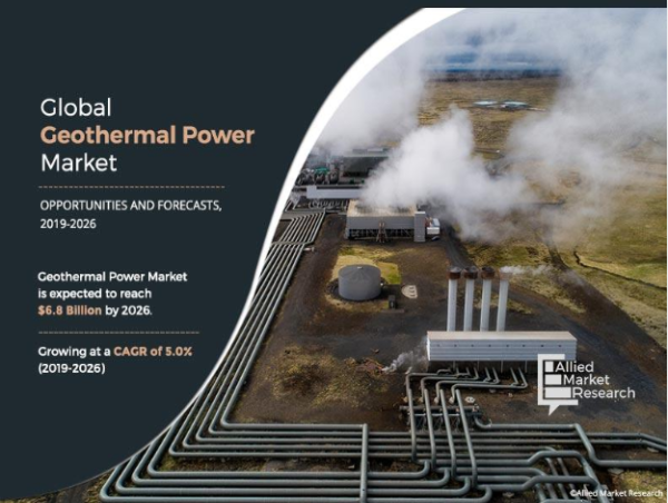 Geothermal Power Market to Breach US$ 6.8 Billion by 2026