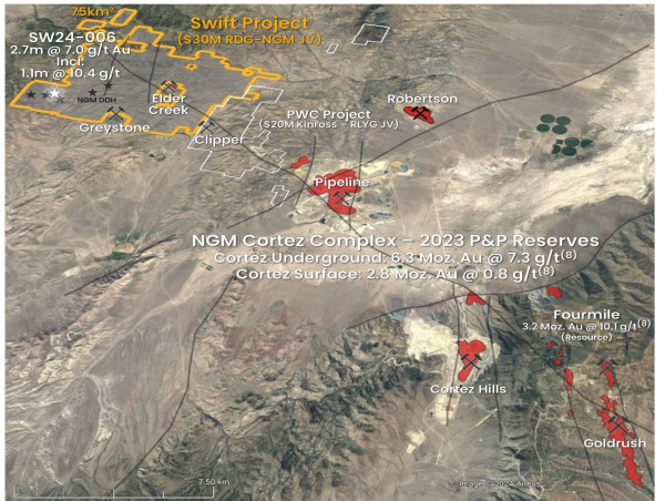  Ridgeline Minerals and Nevada Gold Mines Drill High-Grade 