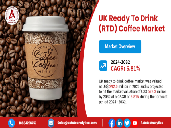  The UK Ready-to-Drink Coffee Market Set to Surge to US$ 528.3 Million by 2032, Driven by Growing Consumer Demand 