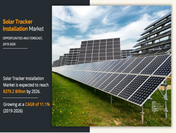 Solar Tracker Installation Market Worth $379.2 Billion by 2026