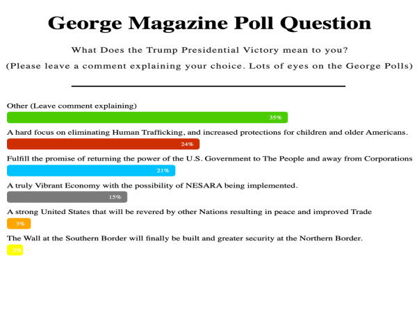 George Magazine SHOCK Poll: Top Issue for Trump Voters NOT Border Wall