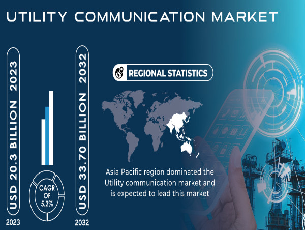  Utility Communication Market Analysis: Key Players and Emerging Technologies Fueled by Rising Energy 