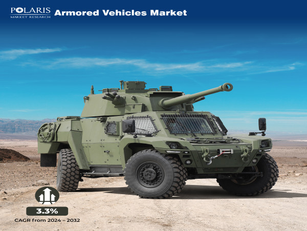Armored Vehicles Market Forecast to Surge to US$ 66.62 Bn Achieving a Remarkable 3.3% CAGR Forecast Period 2024-2032