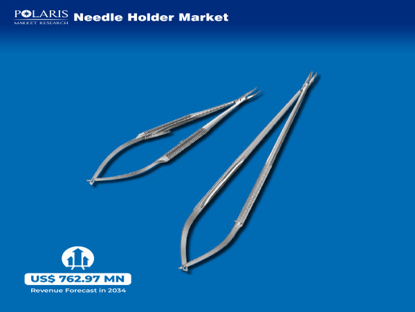  Needle Holder Market to Sail to US$ 762.97 Million by 2034 with a 7.6% CAGR | Report Analysis By PMR 