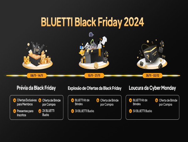  Promoção de Black Friday da BLUETTI: Energize Sua Vida com Soluções Inovadoras de Energia 