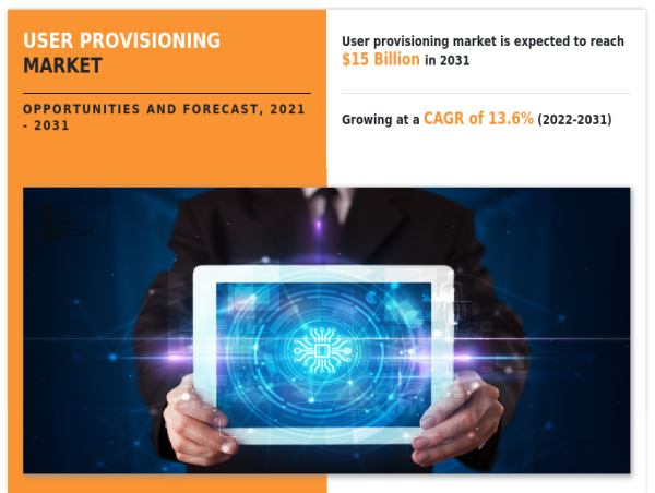  User Provisioning Market Can Touch Approximately $15 billion, Developing at a Rate of 13.6% by 2031 