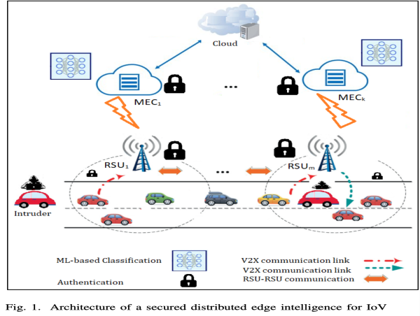  Researchers develop AI tool to safeguard vehicles from cyber threats 