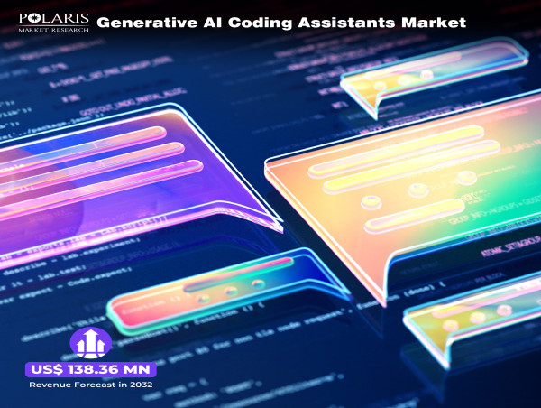 Generative AI Coding Assistants Market Forecast by 2024-2032 | Surge to US$ 138.36 Million at a Remarkable 25.4% CAGR
