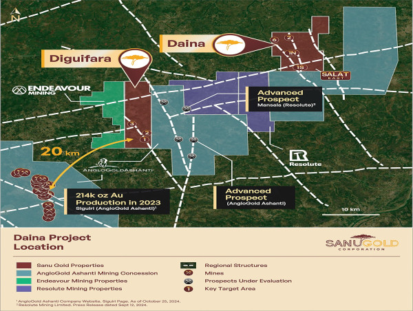  Sanu Gold Announces Start of Drilling at its Daina Gold Permit 