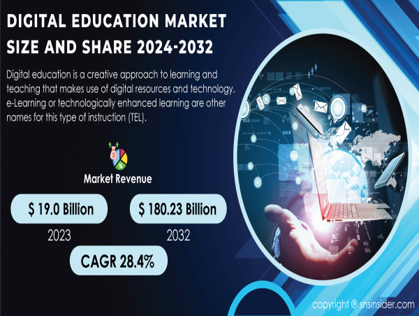 Digital Education Market Expands with E-Learning, Interactive Tools, and Personalized Learning Experiences