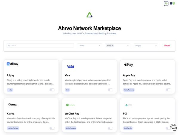  Ahrvo Labs Launches Trio of Iniatives to Revolutionize Compliance and Financial Services 