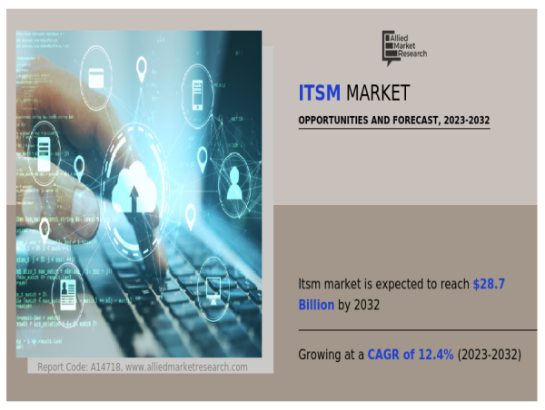  The ITSM Market Reach USD 28.7 Billion by 2032, Growing with 12.4% of CAGR 