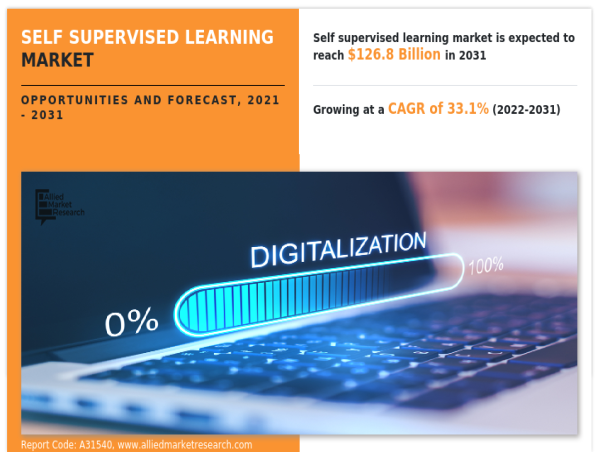  The Self Supervised Learning Market Reach USD 126.8 Billion by 2031 Growing at 33.1% CAGR 