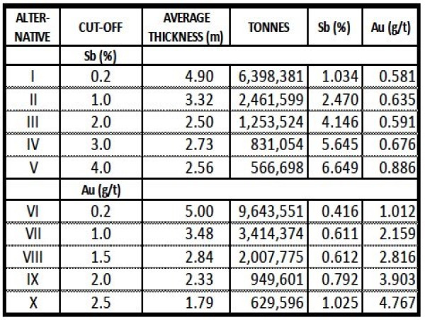  Military Metals Completes Acquisition of Brownfield Antimony Projects in Europe 