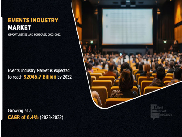  Events Industry Set to Reach USD 2,046.7 billion by 2032, With a Sustainable CAGR Of 6.4% 