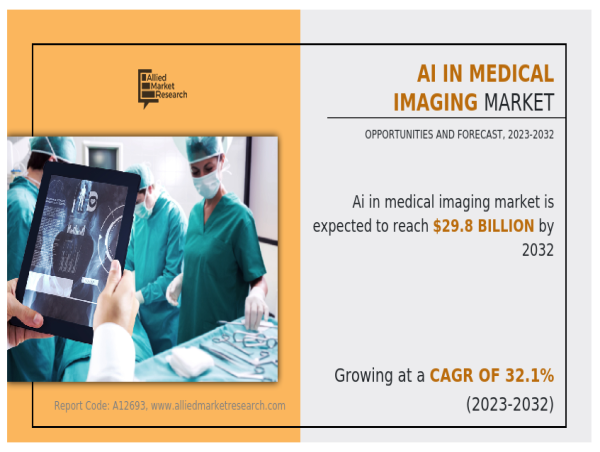AI in Medical Imaging Market Rapid Growth, Expected to Worth $29.8 Billion Market Forecast - 2032