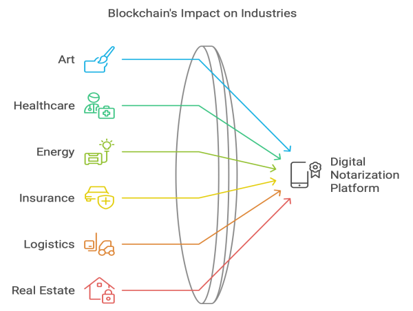  OYB Launches a Blockchain Solution for Digital Notarization and Intellectual Property Protection with Egomnia as Partner 