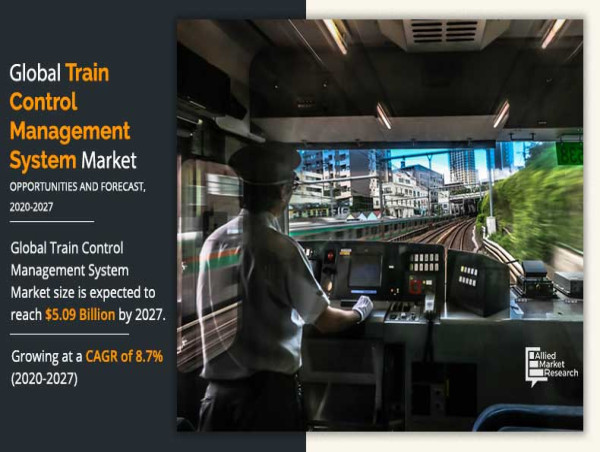 Train Control Management System Market Growing at 8.7% CAGR ,to Hit $5.09 billion by 2027
