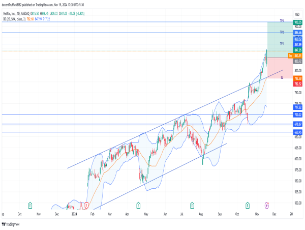  Long NFLX: bullish breakout signals strong upside potential amid record highs and strategic growth catalysts 