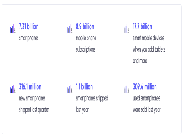  Quarterly Trends Report Reveals ATT Growth, Ad Spend Shifts, and How Personalization Drives Mobile App Revenue in 2024 