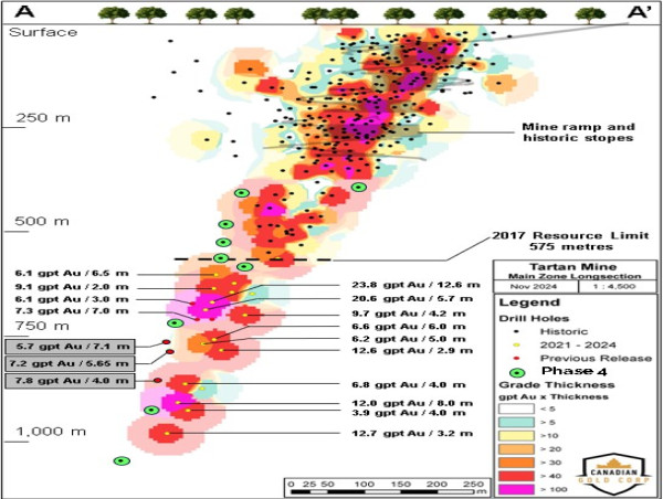  Canadian Gold Corp. Announces Non-Brokered Financing to Advance Phase 4 Exploration at Tartan 