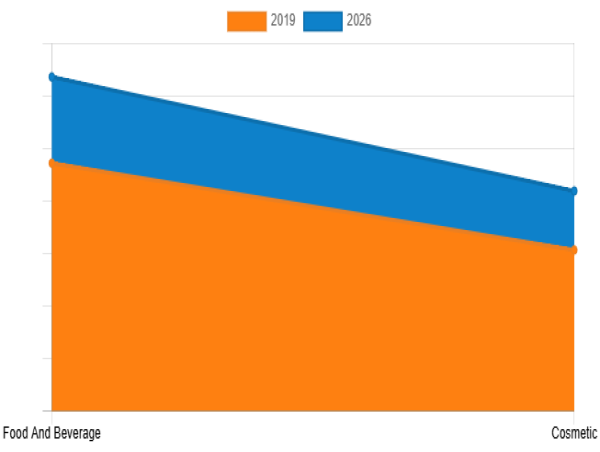 Extra Virgin Avocado Oil Market With Top Booming Companies At a CAGR of 4.40% by 2026