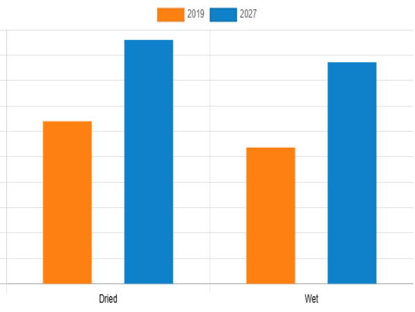  Packaged Soup Market Key Dynamics And Trends, Swot Analysis, Regional Analysis 2021-2027 