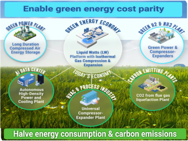  Energy Internet Corporation (EIC) Advances Pressure Transformer Innovation for Liquid Watts Platform 