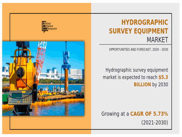  Hydrographic Survey Equipment Market Set to Achieve a Valuation of US$ 5.3 billion, Riding on a 5.73% CAGR by 2030 