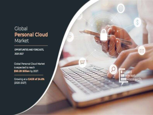  Personal Cloud Market Boasting a 24.6% CAGR By 2027 