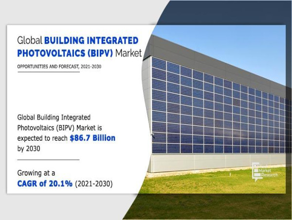  Building Integrated Photovoltaics (BIPV) Market to Breach US$ 86.7 Billion by 2030 