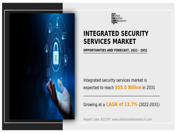  Integrated Security Services Market Expansion to $55.5 billion Market Value by 2031 