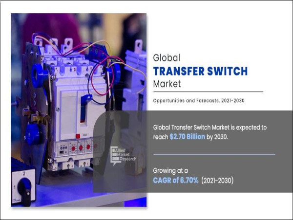  Transfer Switch Market Forecast, 2021-2030: Key Growth Drivers and Opportunities 