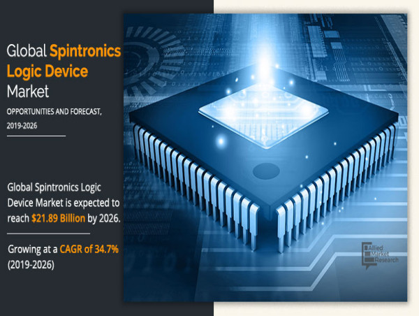 Spintronic Logic Devices Market Outlook: Emerging Trends and Opportunities (2019-2026)