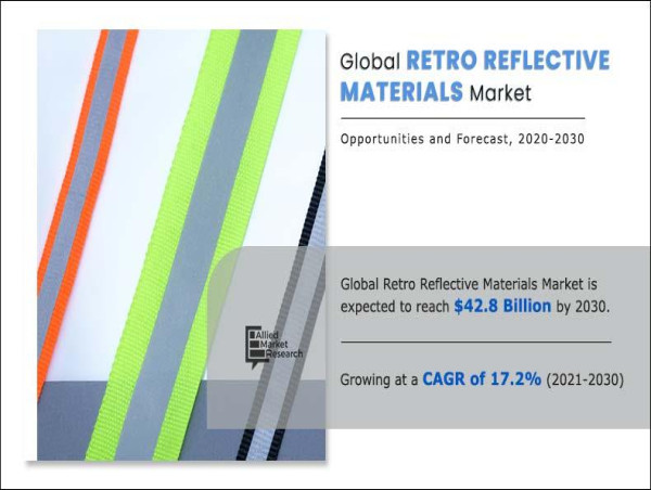  Retro-Reflective Materials Market Trends and Applications, Growth Drivers, 2030 