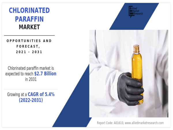 $2.7+ Billion, Chlorinated Paraffin Market by 2031 with a 5.4% CAGR – Allied Market Research