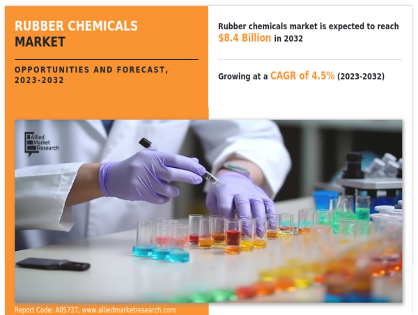  Rubber Chemicals Market Update 2024 : Projected to Exhibit USD 8.4 Billion Revenue by 2032, Claims AMR 