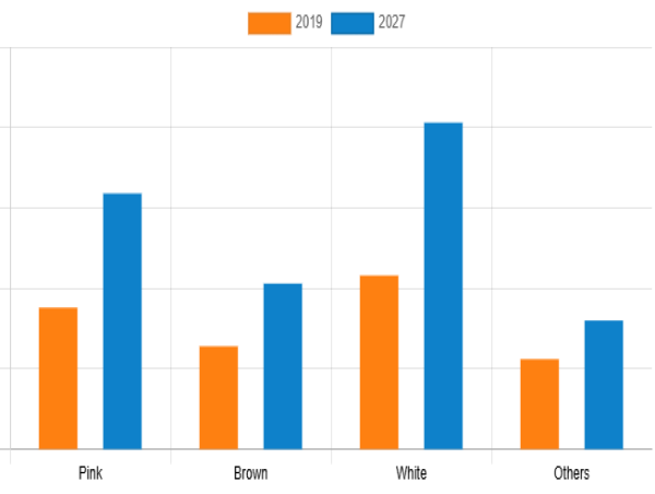 Shrimp Market Trends, Strategy, Application Analysis, Industry Demand 2027