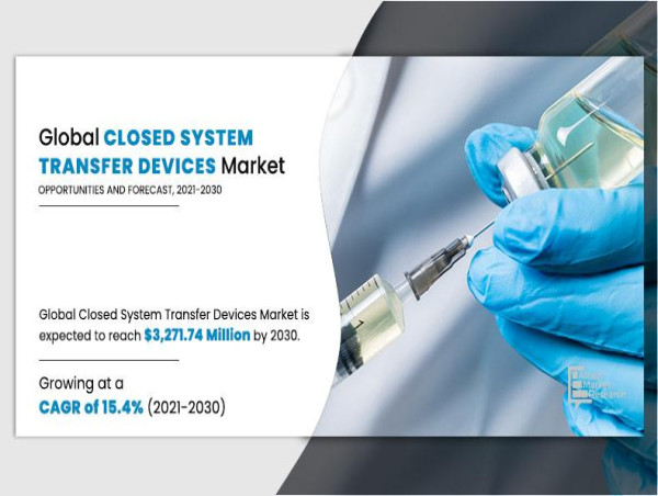  Closed System Transfer Devices Market to Surge to $3.27 Billion by 2030, Growing at 15.4% CAGR 