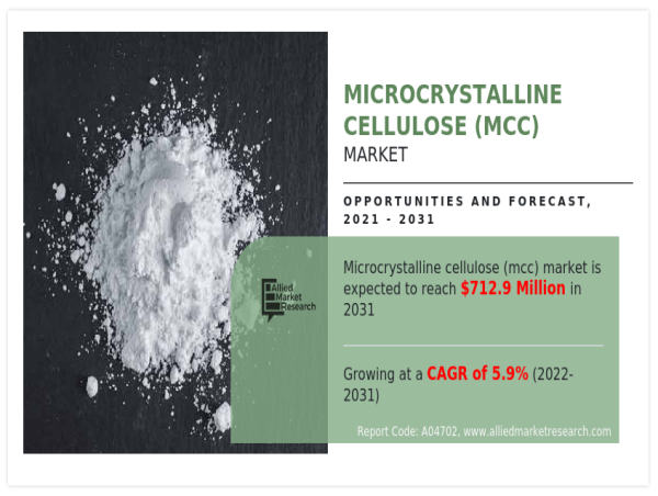  A Look into the Microcrystalline Cellulose Market: Key Dynamics, Emerging Trends, and Competitive Landscape 