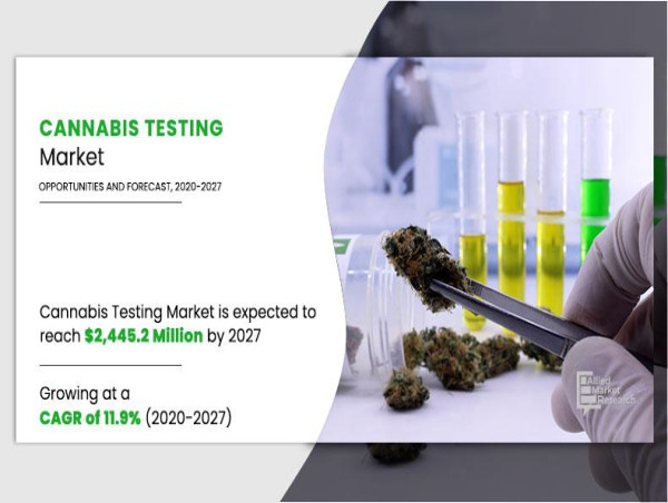 Cannabis Testing Market Poised for Robust Growth Amid Regulatory Advancements and Increasing Product Demand