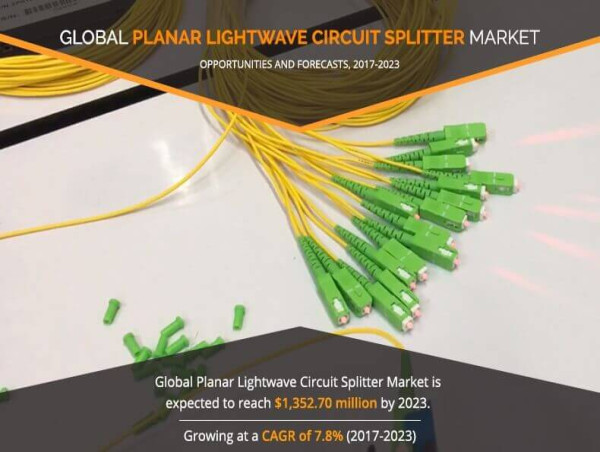  Planar Lightwave Circuit Splitter Market Poised for Growth: Key Trends and Innovations to Watch 