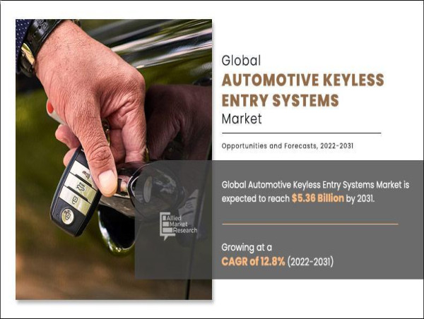  Automotive Keyless Entry System Market Predicted to Grow at a CAGR of 11.9% 2032, Report 