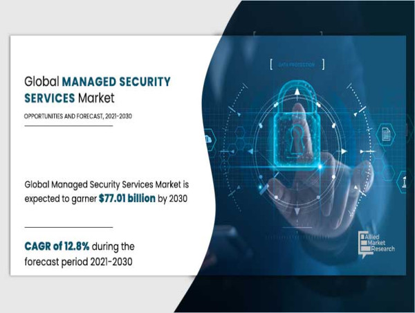  Managed Security Services Market Worth USD 77.01 Billion by 2030 Exclusive Report By Allied Market Research 