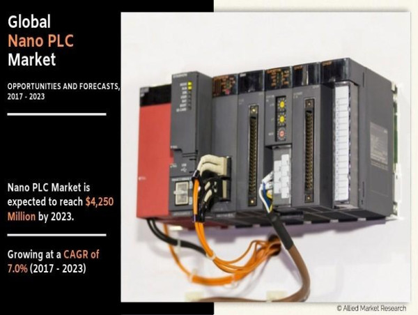  Nano Programmable Logic Controller (PLC) Market Set to Revolutionize Smart Manufacturing 